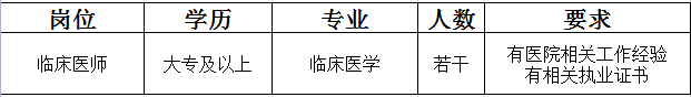 朔州懷仁仁德綜合醫(yī)院招聘臨床醫(yī)師若干名。(圖1)