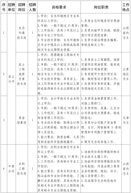 中國冶金地質(zhì)總局三局社會公開招聘公告(圖1)