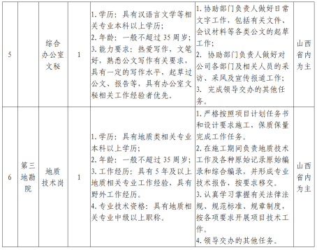 中國冶金地質(zhì)總局三局社會公開招聘公告(圖2)