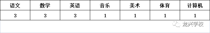 新絳縣龍興學(xué)校招聘公告(圖2)