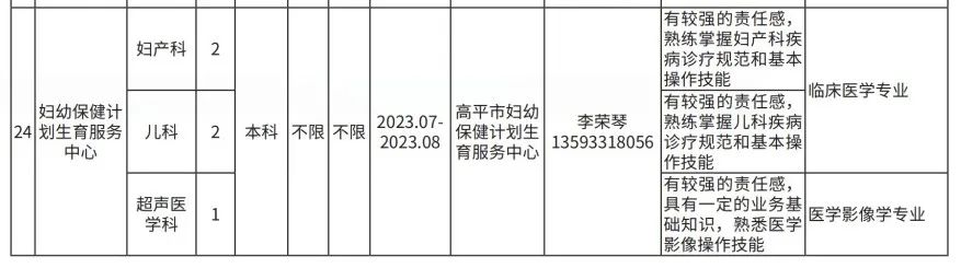 晉城高平市企業(yè)人才需求及大學(xué)生實(shí)習(xí)實(shí)訓(xùn)崗位(圖11)